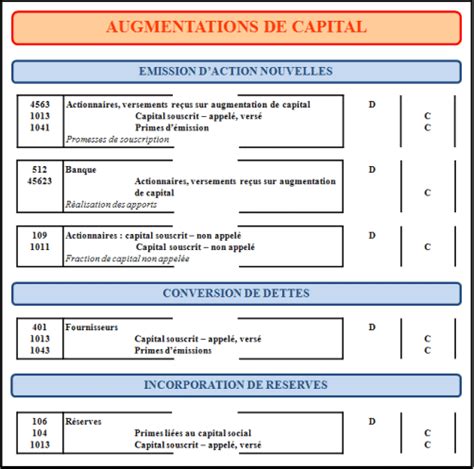 capital en 10 lettres|capital : définition de capital et  .